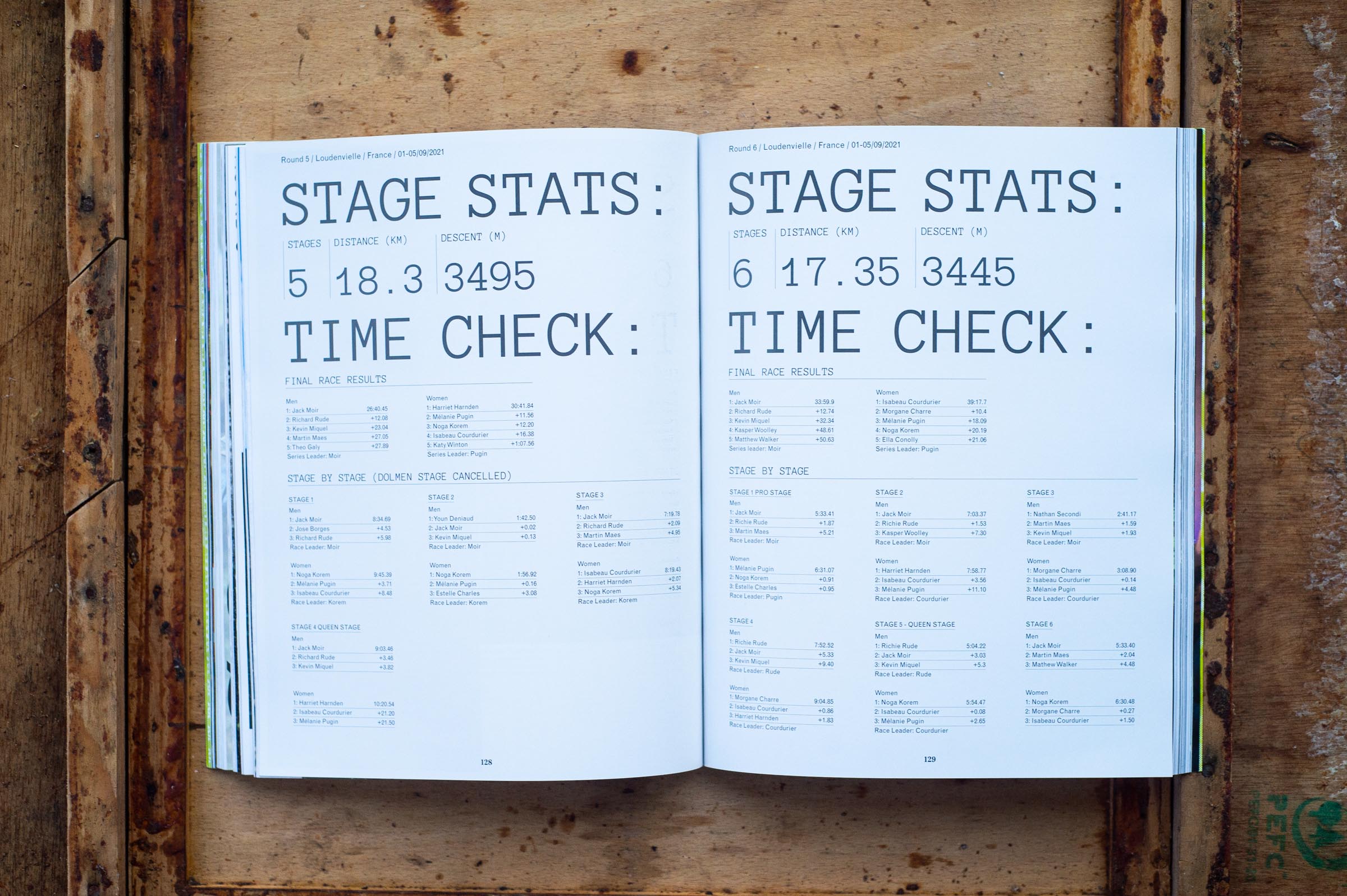 The World Stage 4 – 2021 Enduro World Series Yearbook