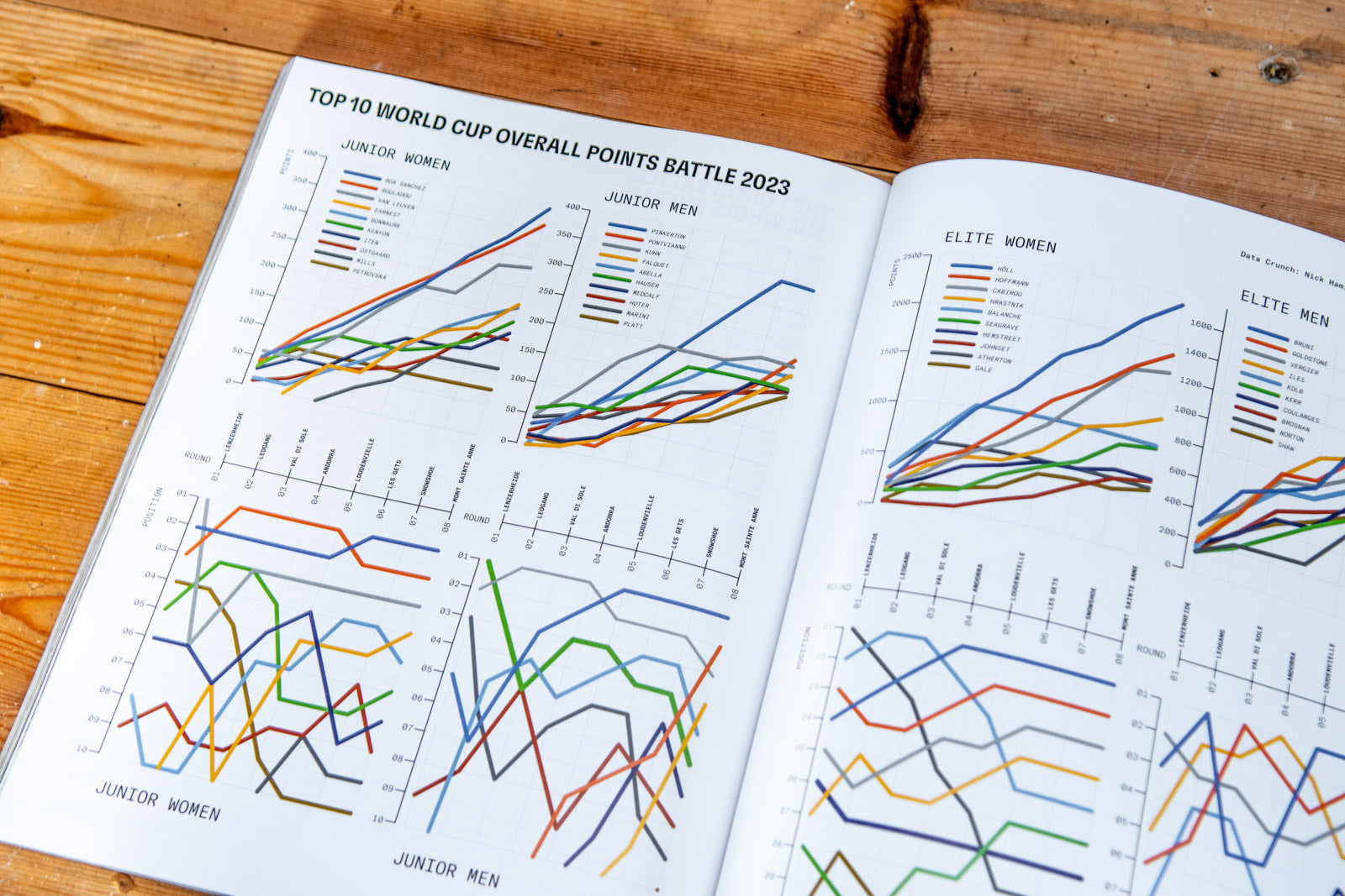 Hurly Burly 2023 – the downhill yearbook