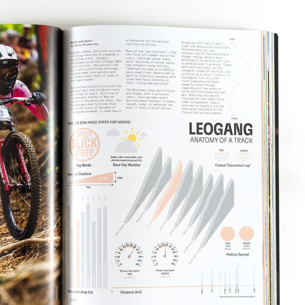 Hurly Burly 2024 – the downhill yearbook