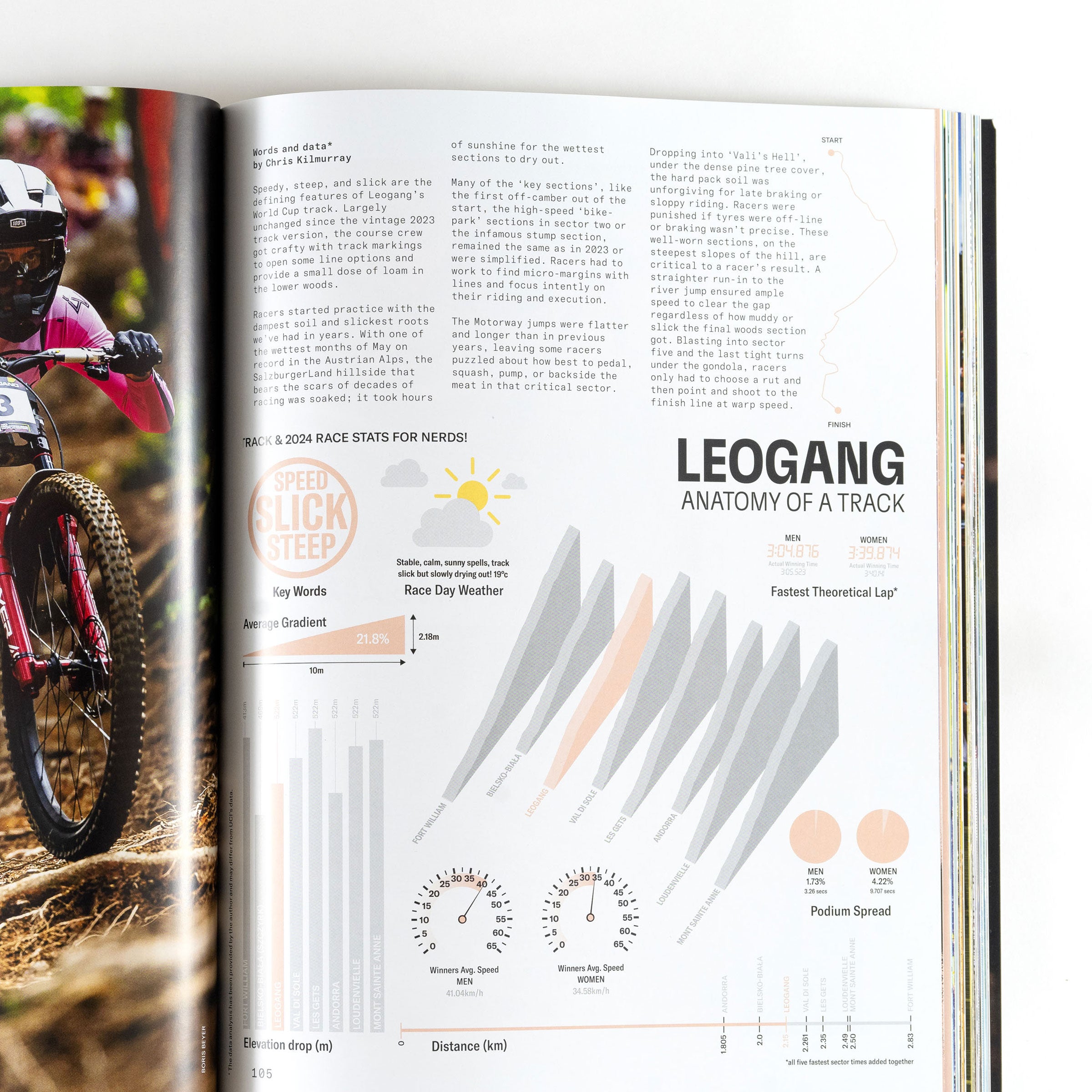 Hurly Burly 2024 – the downhill yearbook