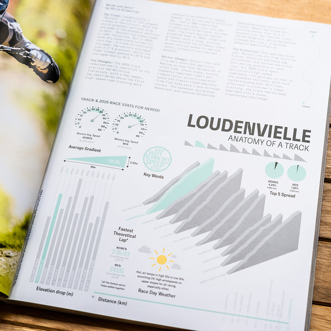 Hurly Burly 2025 – the downhill mountain bike yearbook