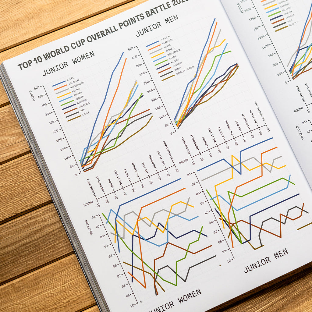 Hurly Burly 2025 – the downhill mountain bike yearbook