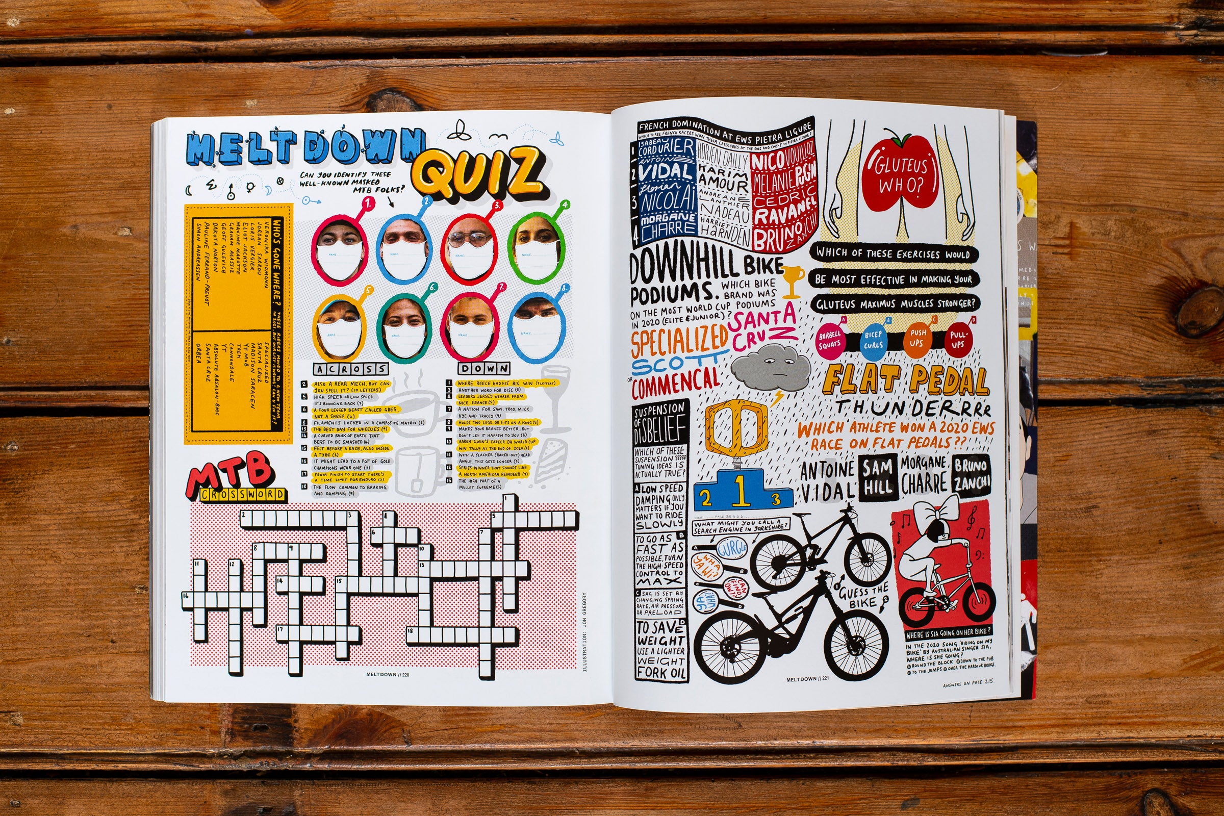 Meltdown — 2020 Mountain Bike Yearbook